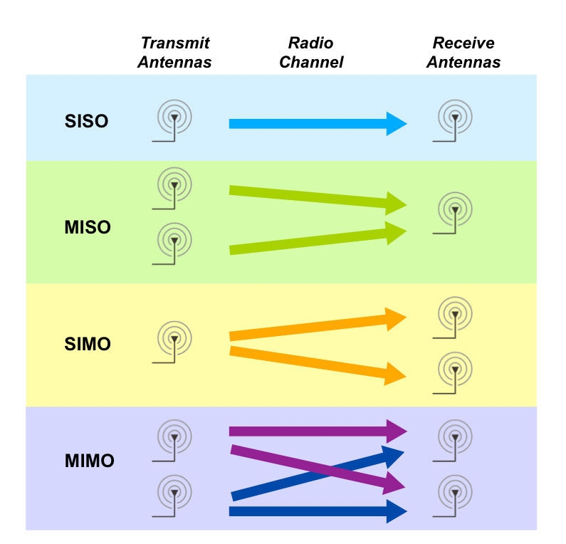 Схема работы mimo