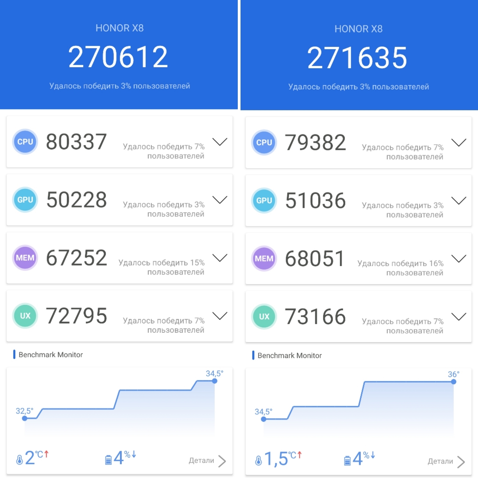 Honor ram turbo. Honor ram turbo. Дата выпуска honor 8x. Хонор. Honor ram turbo.