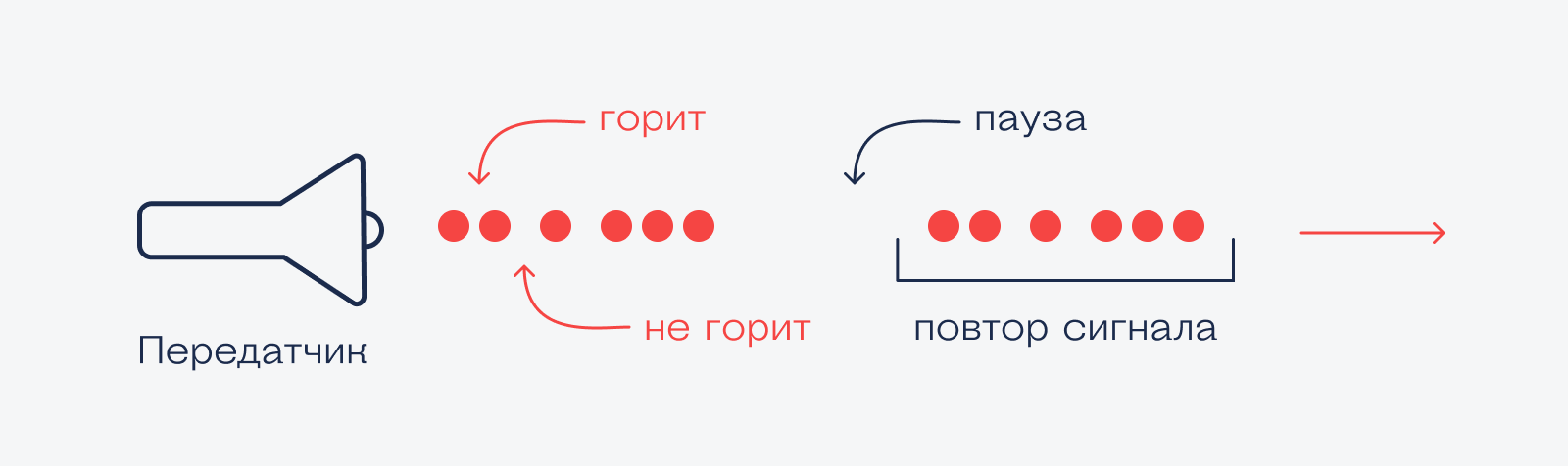 Инфракрасный порт это. Инфракрасный порт. ИК излучатель для смартфона. ИК порт для телевизора. ИК порт на телефоне.