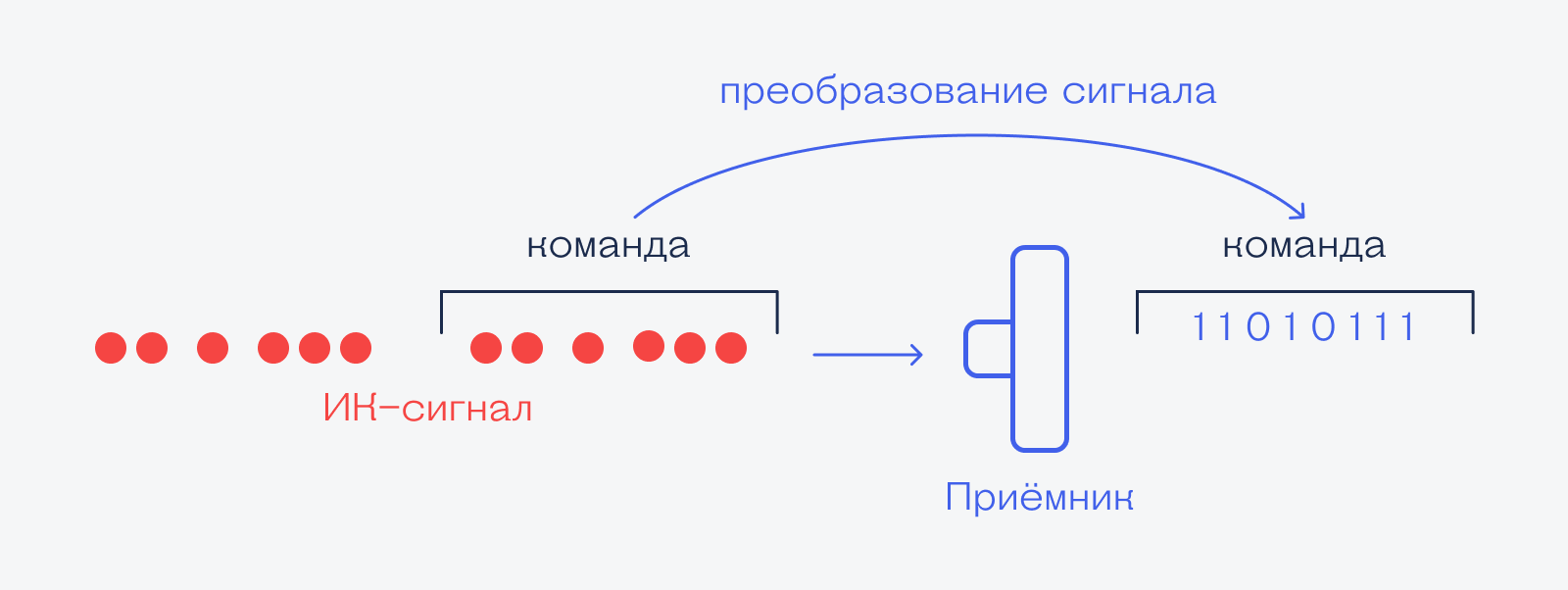 Технологии] ИК порт | HONOR CLUB (RU)