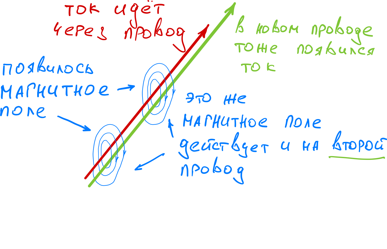 Как работает беспроводная зарядка #SEDMY_INTERESTING | HONOR CLUB (RU)