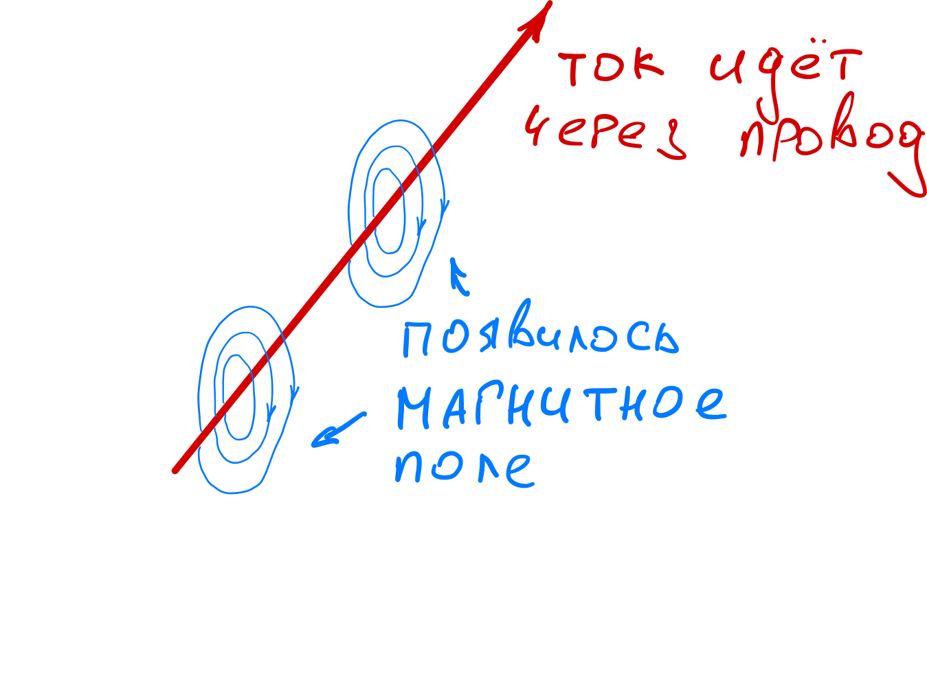 Как работает беспроводная зарядка #SEDMY_INTERESTING | HONOR CLUB (RU)