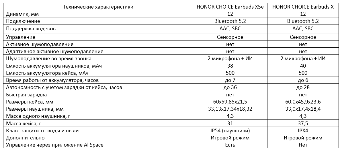 Сравнение honor