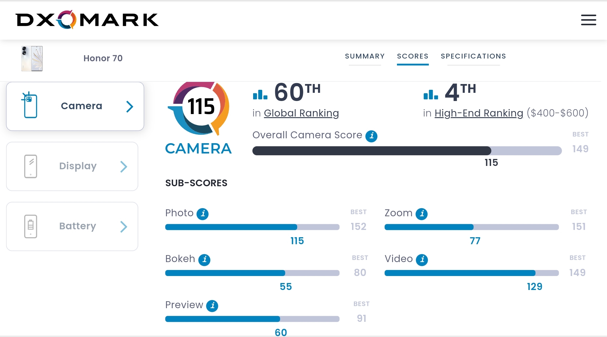 Dxomark рейтинг