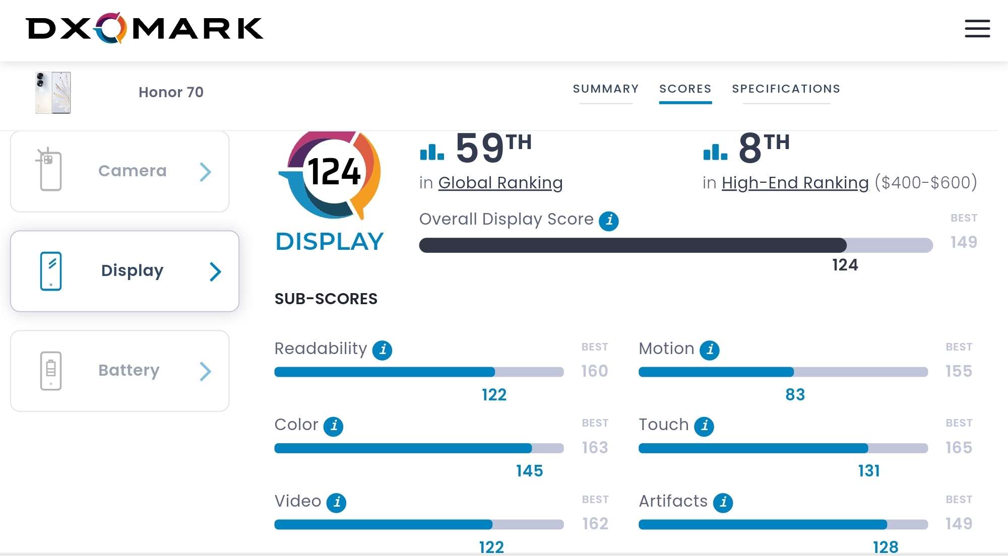 Dxomark рейтинг