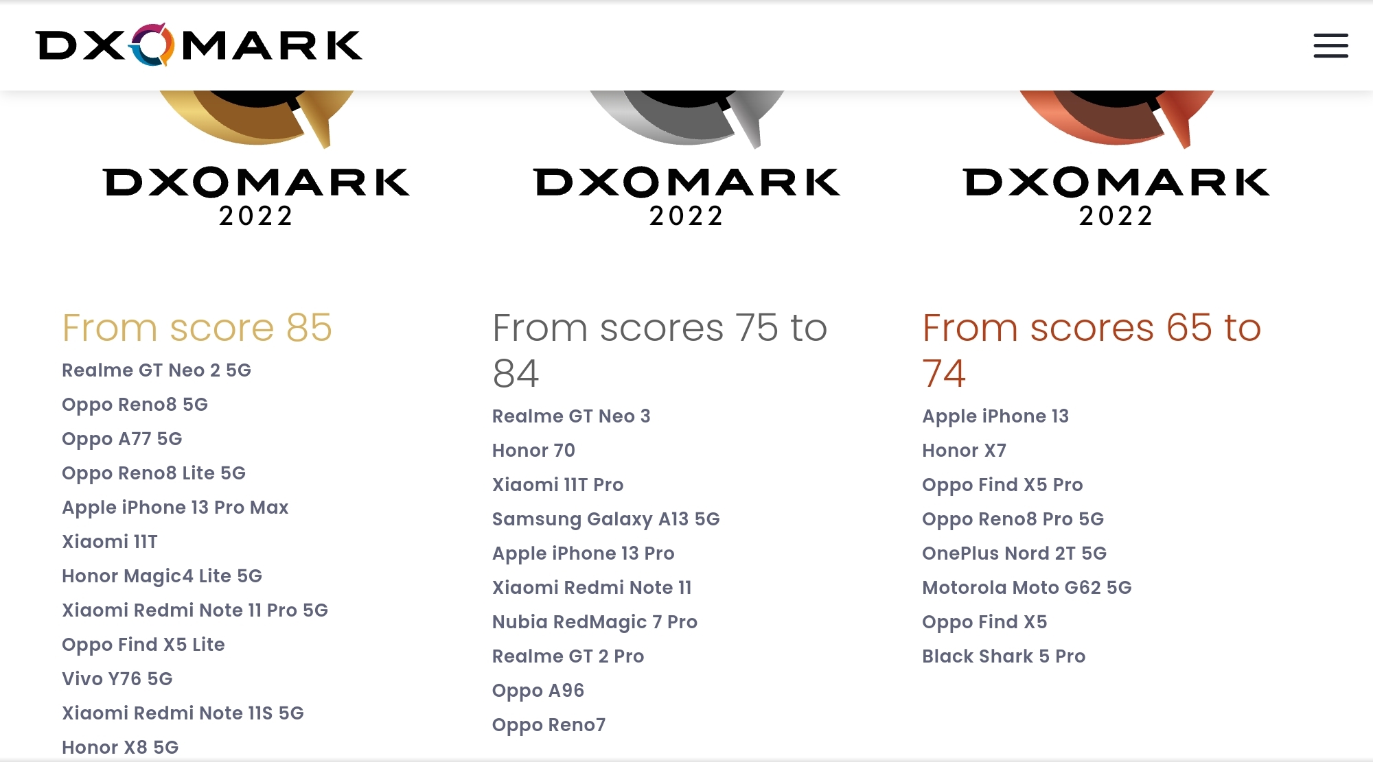 realme x7 dxomark