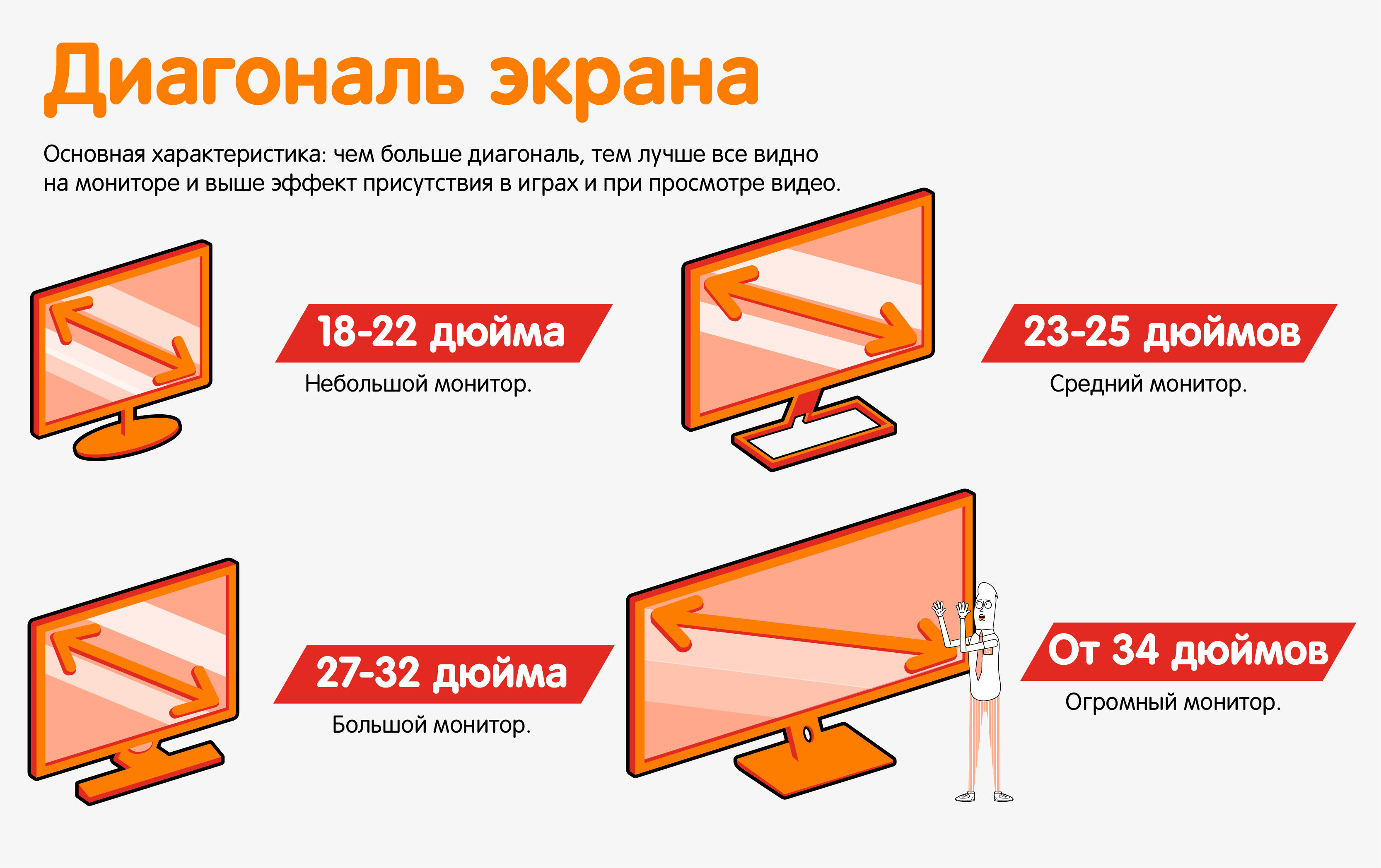 Как выбрать монитор: подборка плоских и изогнутых моделей для разных задач  | HONOR CLUB (RU)