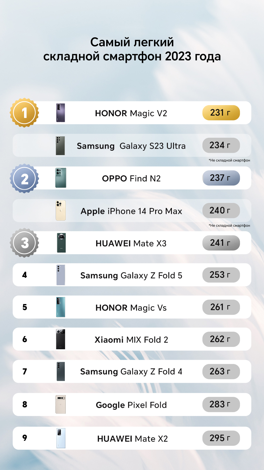 HONOR Magic V2 | HONOR CLUB (RU)