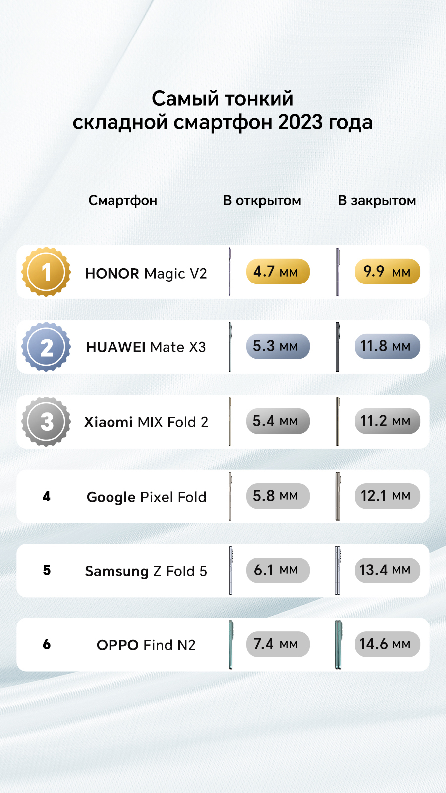 HONOR Magic V2 | HONOR CLUB (RU)