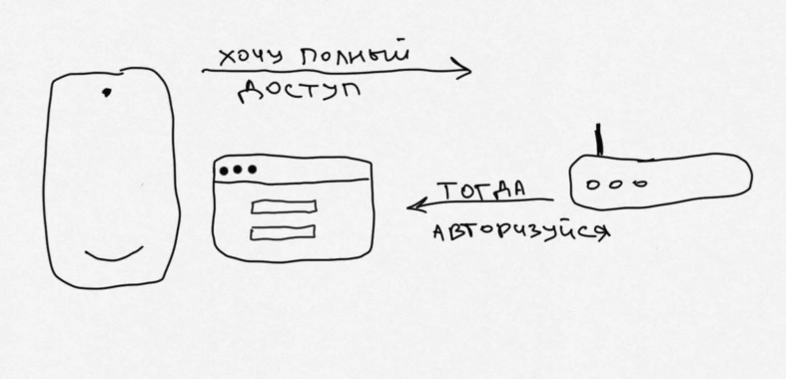 Как работает и зачем нужна авторизация по номеру телефона в публичном Wi-Fi  #SEDMY_INTERESTING | HONOR CLUB (RU)