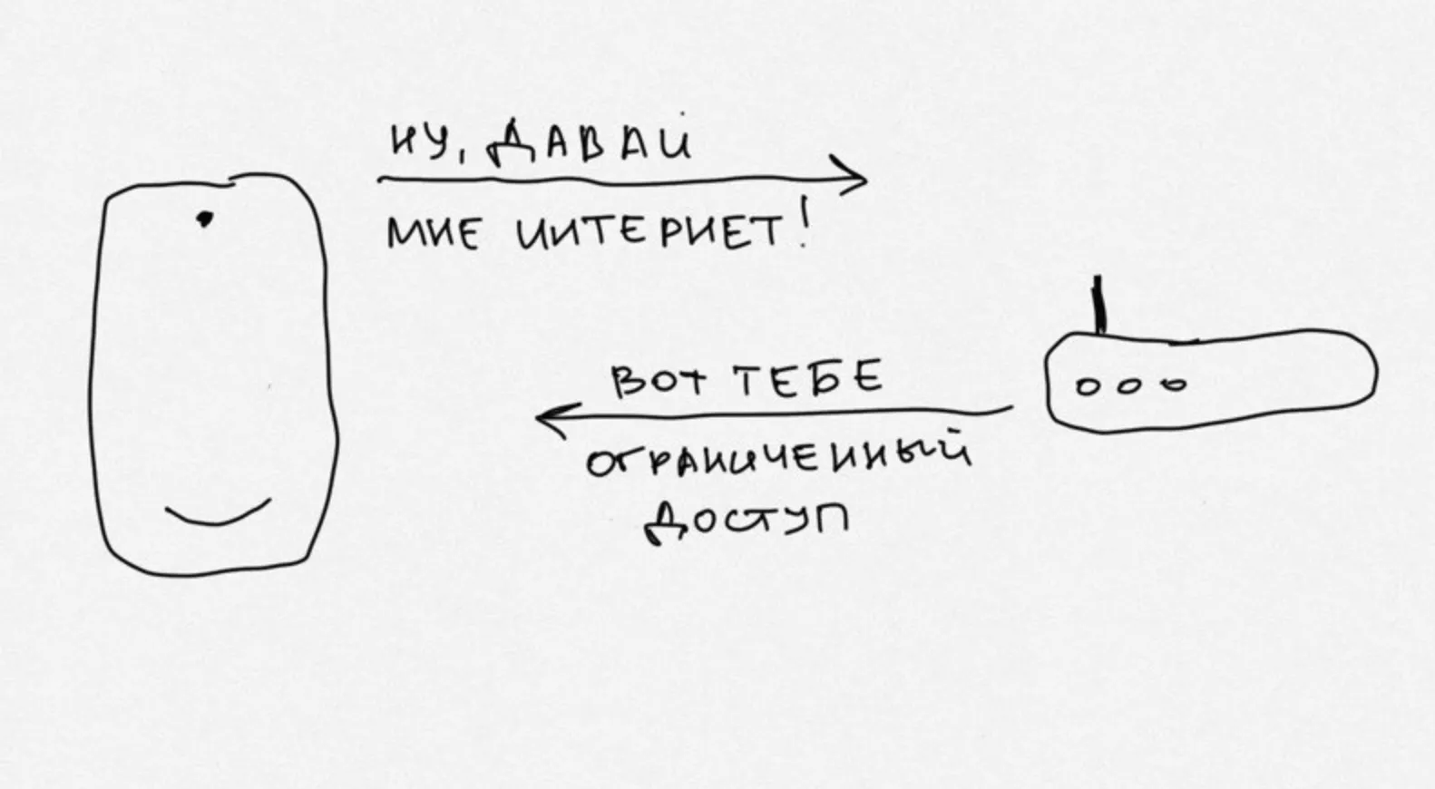 Как работает и зачем нужна авторизация по номеру телефона в публичном Wi-Fi  #SEDMY_INTERESTING | HONOR CLUB (RU)