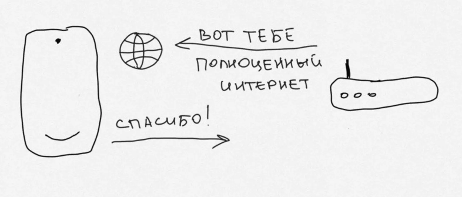 Как работает и зачем нужна авторизация по номеру телефона в публичном Wi-Fi  #SEDMY_INTERESTING | HONOR CLUB (RU)