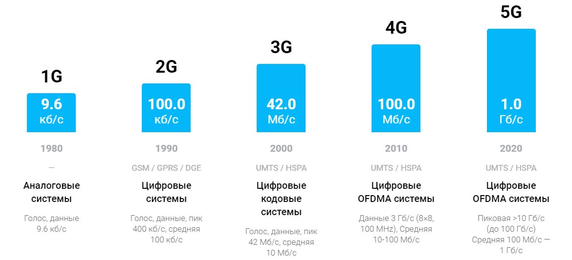 G 5 презентация