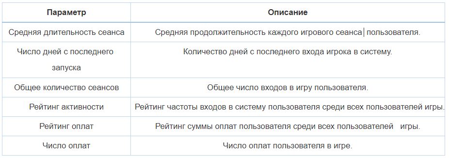 HMS-Core-Служба-игр-HUAWEI-Game-Service-позволяет-разработчикам