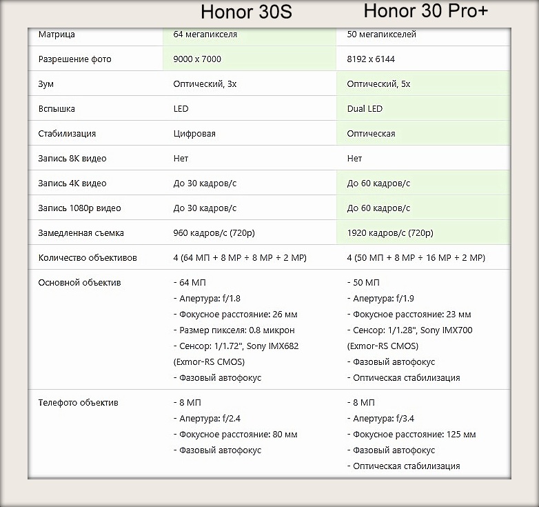 Honor 30 карта памяти