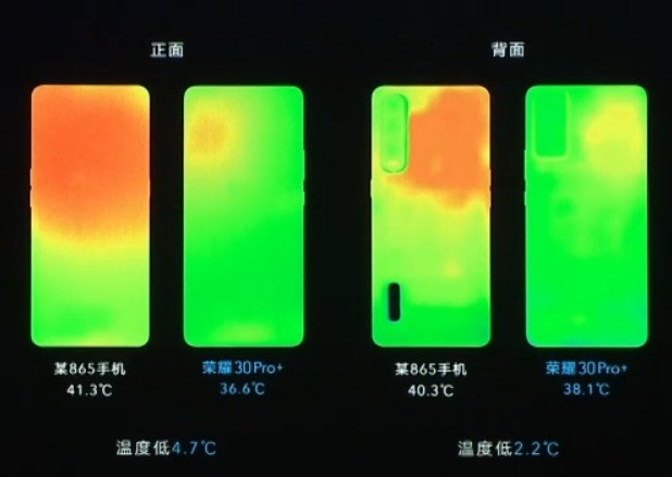 Обзор-презентации-HONOR-30-PRO-и-PRO-PLUS