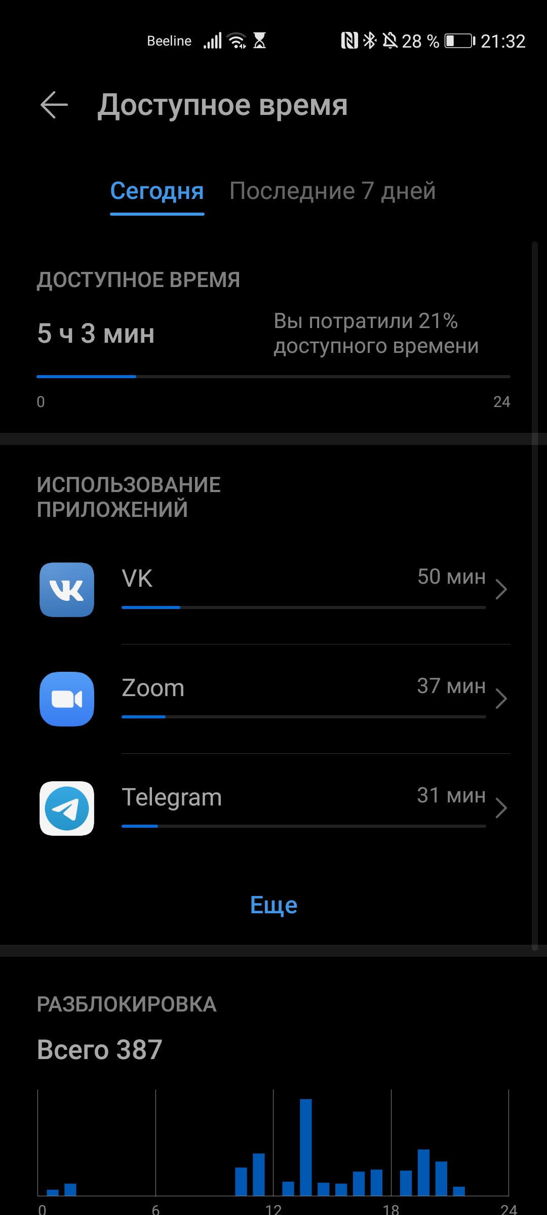 Цифровой баланс honor что это такое. Смотреть фото Цифровой баланс honor что это такое. Смотреть картинку Цифровой баланс honor что это такое. Картинка про Цифровой баланс honor что это такое. Фото Цифровой баланс honor что это такое