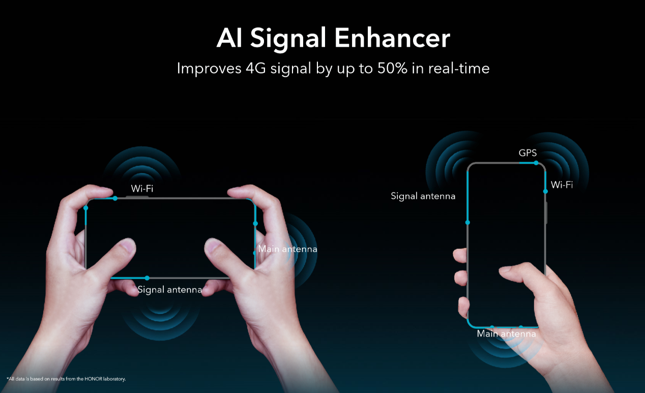 Как определить направление 3G/4G антенны