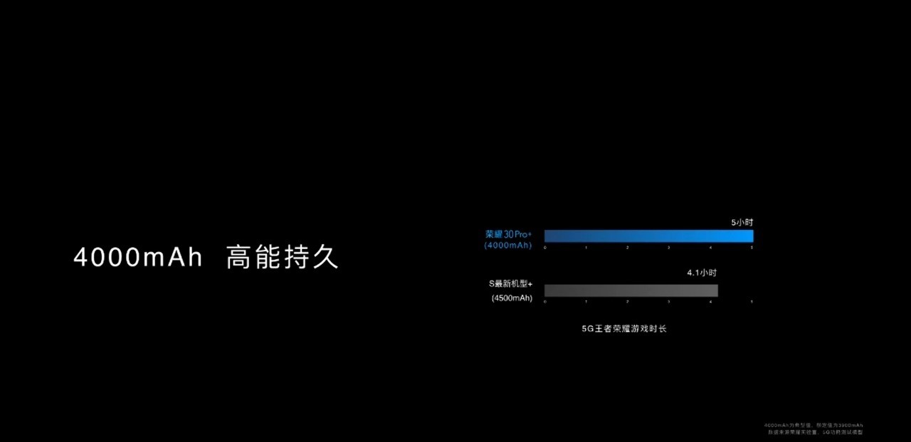 Обзор-презентации-HONOR-30-PRO-и-PRO-PLUS