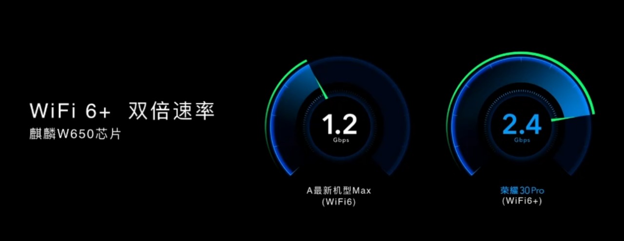 Обзор-презентации-HONOR-30-PRO-и-PRO-PLUS