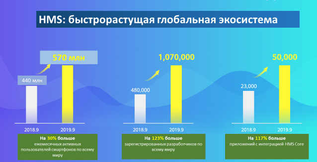 Приложение hms core можно ли удалить. HMS Core. HMS Core что это за программа. HMS Core приложение.