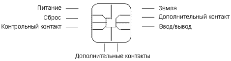 Сим карта умные устройства