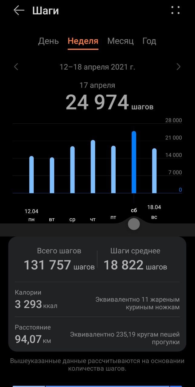 РЕЗУЛЬТАТЫ] Дарим HONOR Band 6 за 10 000 | HONOR CLUB (RU)