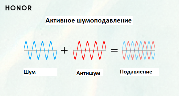Система Активного Шумоподавления Купить