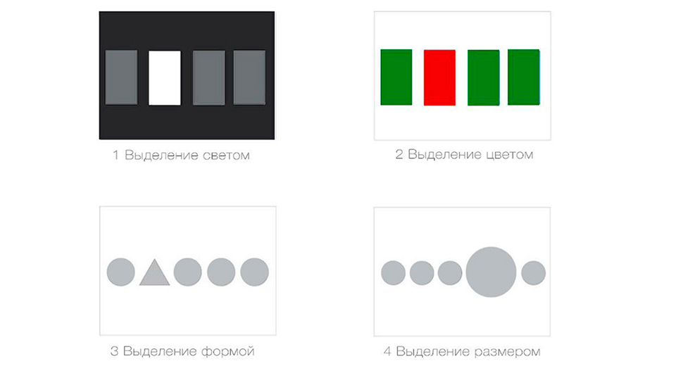 Смысловой центр картины