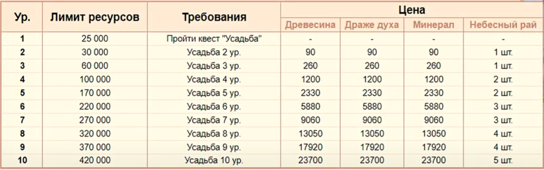 Гайд perfect world mobile. Смотреть фото Гайд perfect world mobile. Смотреть картинку Гайд perfect world mobile. Картинка про Гайд perfect world mobile. Фото Гайд perfect world mobile