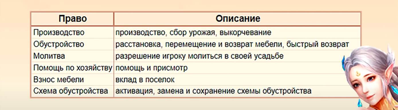 Гайд perfect world mobile. Смотреть фото Гайд perfect world mobile. Смотреть картинку Гайд perfect world mobile. Картинка про Гайд perfect world mobile. Фото Гайд perfect world mobile
