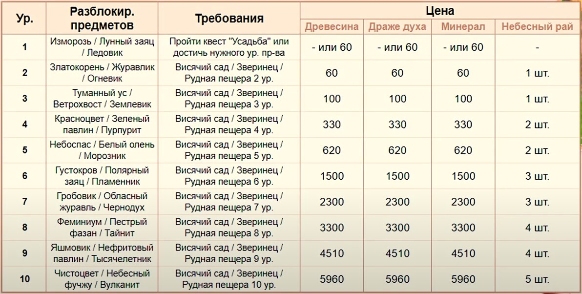 Гайд perfect world mobile. Смотреть фото Гайд perfect world mobile. Смотреть картинку Гайд perfect world mobile. Картинка про Гайд perfect world mobile. Фото Гайд perfect world mobile