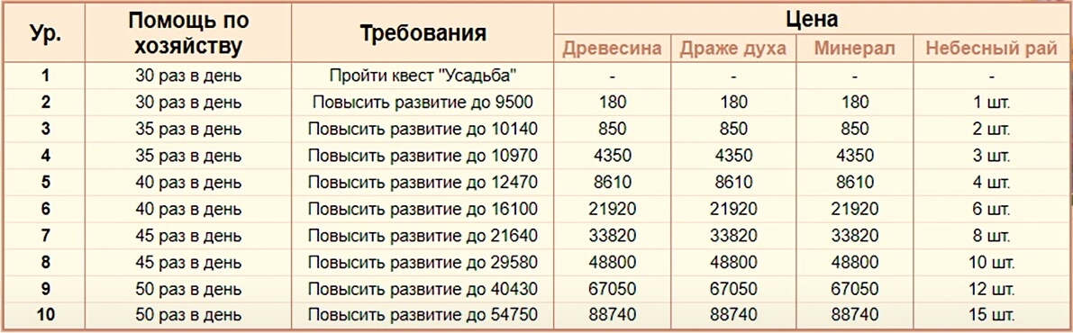 Гайд perfect world mobile. Смотреть фото Гайд perfect world mobile. Смотреть картинку Гайд perfect world mobile. Картинка про Гайд perfect world mobile. Фото Гайд perfect world mobile