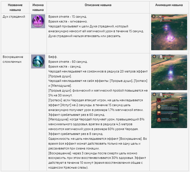 Гайд perfect world mobile. Смотреть фото Гайд perfect world mobile. Смотреть картинку Гайд perfect world mobile. Картинка про Гайд perfect world mobile. Фото Гайд perfect world mobile