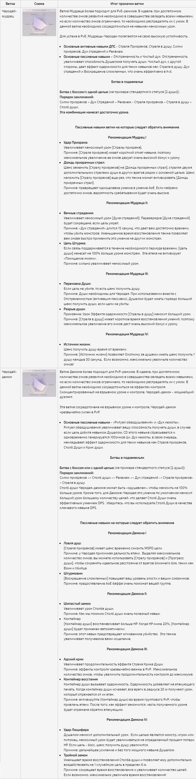 Гайд perfect world mobile. Смотреть фото Гайд perfect world mobile. Смотреть картинку Гайд perfect world mobile. Картинка про Гайд perfect world mobile. Фото Гайд perfect world mobile