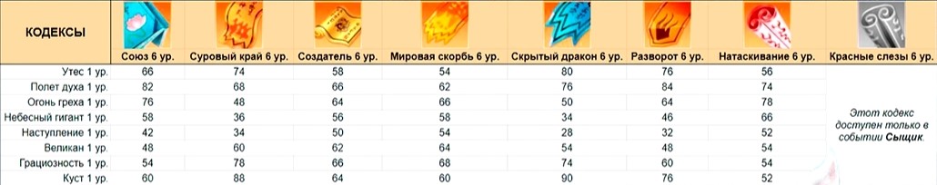 Гайд perfect world mobile. Смотреть фото Гайд perfect world mobile. Смотреть картинку Гайд perfect world mobile. Картинка про Гайд perfect world mobile. Фото Гайд perfect world mobile