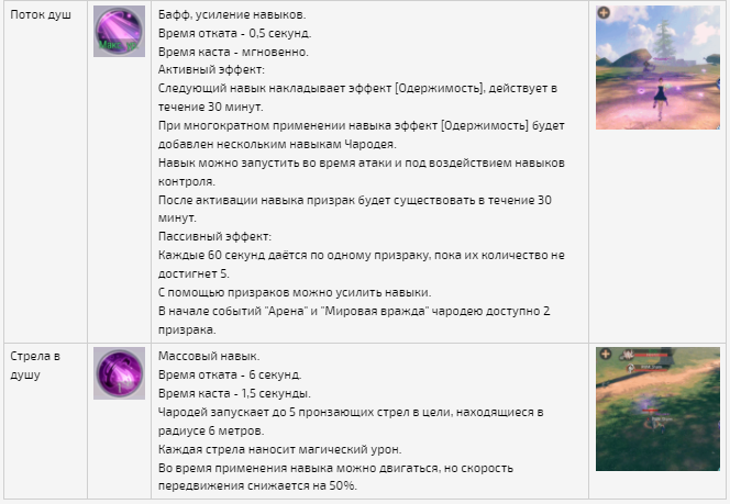 Гайд perfect world mobile. Смотреть фото Гайд perfect world mobile. Смотреть картинку Гайд perfect world mobile. Картинка про Гайд perfect world mobile. Фото Гайд perfect world mobile