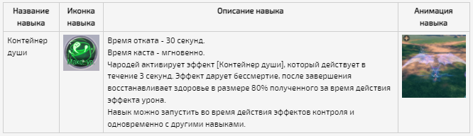 Гайд perfect world mobile. Смотреть фото Гайд perfect world mobile. Смотреть картинку Гайд perfect world mobile. Картинка про Гайд perfect world mobile. Фото Гайд perfect world mobile