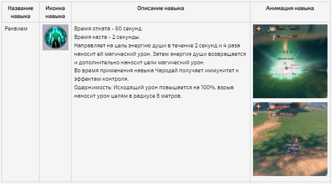 Гайд perfect world mobile. Смотреть фото Гайд perfect world mobile. Смотреть картинку Гайд perfect world mobile. Картинка про Гайд perfect world mobile. Фото Гайд perfect world mobile