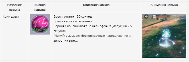 Гайд perfect world mobile. Смотреть фото Гайд perfect world mobile. Смотреть картинку Гайд perfect world mobile. Картинка про Гайд perfect world mobile. Фото Гайд perfect world mobile