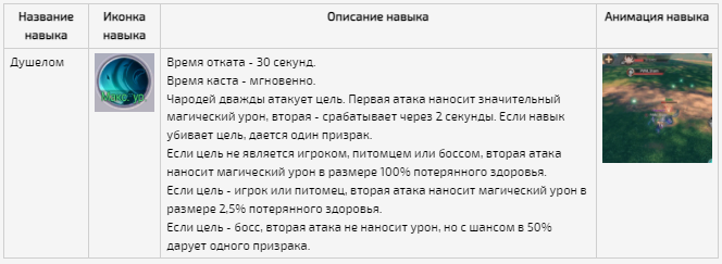 Гайд perfect world mobile. Смотреть фото Гайд perfect world mobile. Смотреть картинку Гайд perfect world mobile. Картинка про Гайд perfect world mobile. Фото Гайд perfect world mobile