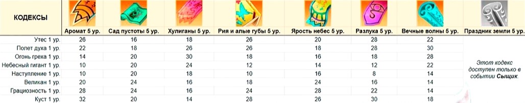 Гайд perfect world mobile. Смотреть фото Гайд perfect world mobile. Смотреть картинку Гайд perfect world mobile. Картинка про Гайд perfect world mobile. Фото Гайд perfect world mobile