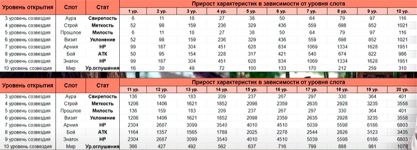 Гайд perfect world mobile. Смотреть фото Гайд perfect world mobile. Смотреть картинку Гайд perfect world mobile. Картинка про Гайд perfect world mobile. Фото Гайд perfect world mobile