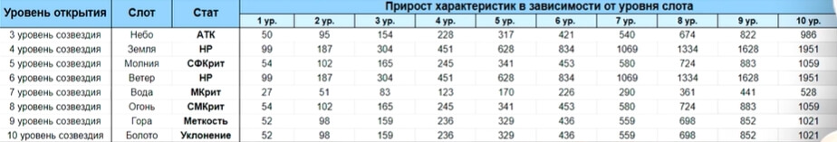 Гайд perfect world mobile. Смотреть фото Гайд perfect world mobile. Смотреть картинку Гайд perfect world mobile. Картинка про Гайд perfect world mobile. Фото Гайд perfect world mobile